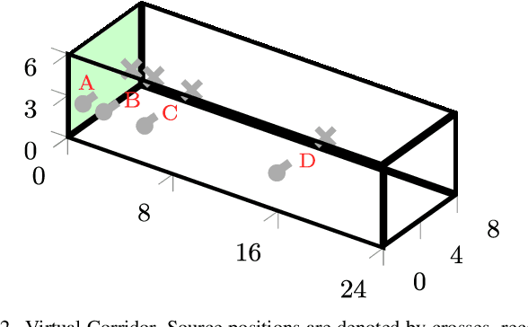 Figure 2 for Computationally efficient spatial rendering of late reverberation in virtual acoustic environments