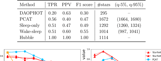 Figure 2 for Variational Inference for Deblending Crowded Starfields