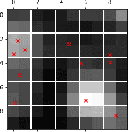 Figure 1 for Variational Inference for Deblending Crowded Starfields