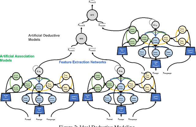 Figure 3 for Graph Tree Deductive Networks