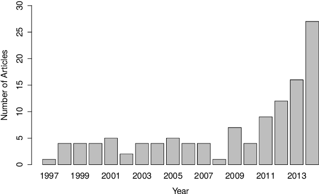 Figure 1 for The Evolution of First Person Vision Methods: A Survey