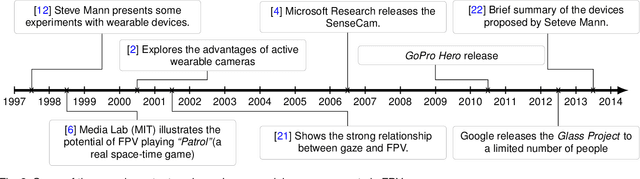 Figure 4 for The Evolution of First Person Vision Methods: A Survey