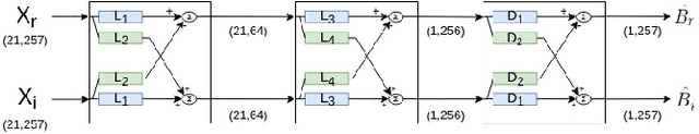 Figure 2 for Phase Aware Speech Enhancement using Realisation of Complex-valued LSTM