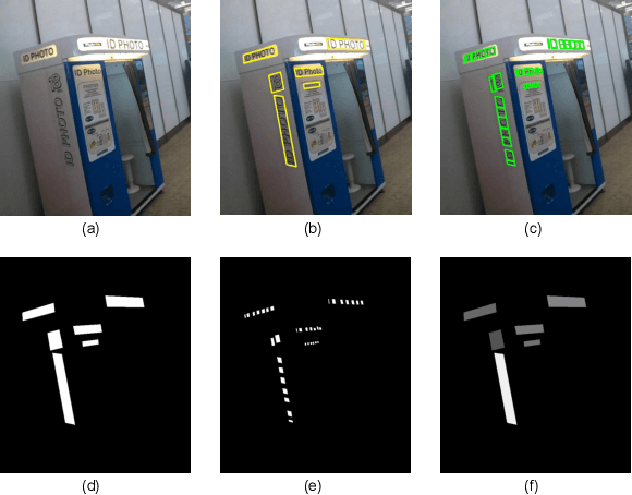 Figure 4 for Scene Text Detection via Holistic, Multi-Channel Prediction