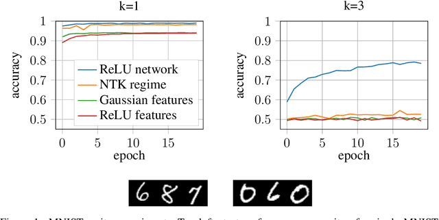 Figure 1 for Learning Parities with Neural Networks
