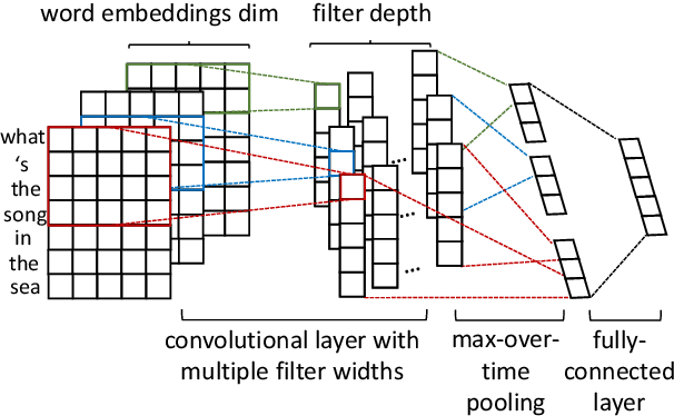 Figure 3 for Speaker Role Contextual Modeling for Language Understanding and Dialogue Policy Learning