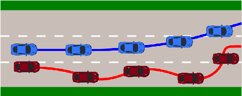 Figure 1 for Explicit Domain Adaptation with Loosely Coupled Samples