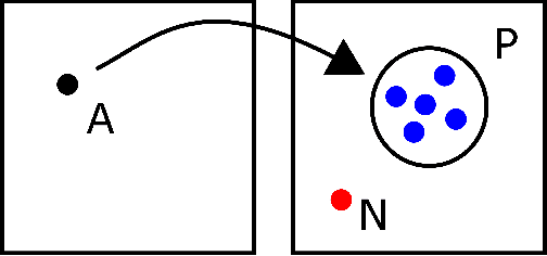 Figure 2 for Explicit Domain Adaptation with Loosely Coupled Samples
