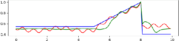 Figure 4 for Explicit Domain Adaptation with Loosely Coupled Samples