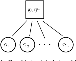 Figure 1 for Concept Generation in Language Evolution