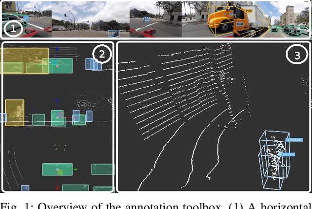 Figure 1 for 3D BAT: A Semi-Automatic, Web-based 3D Annotation Toolbox for Full-Surround, Multi-Modal Data Streams