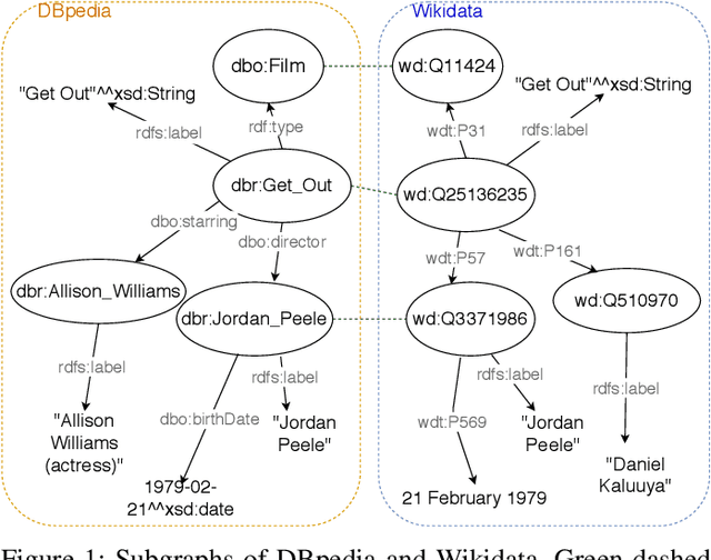 Figure 1 for EAGER: Embedding-Assisted Entity Resolution for Knowledge Graphs