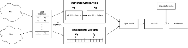 Figure 2 for EAGER: Embedding-Assisted Entity Resolution for Knowledge Graphs
