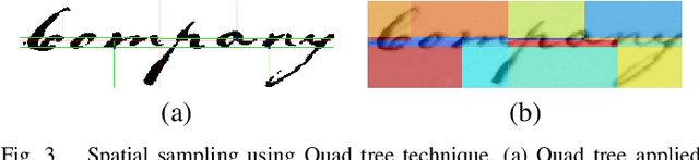 Figure 3 for Local Binary Pattern for Word Spotting in Handwritten Historical Document