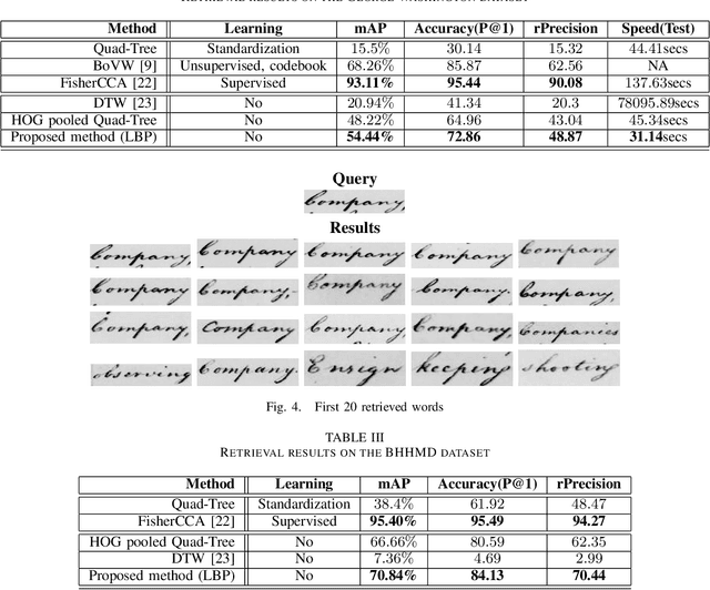 Figure 4 for Local Binary Pattern for Word Spotting in Handwritten Historical Document