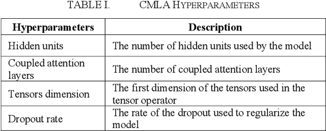 Figure 2 for Aspect and Opinion Terms Extraction Using Double Embeddings and Attention Mechanism for Indonesian Hotel Reviews