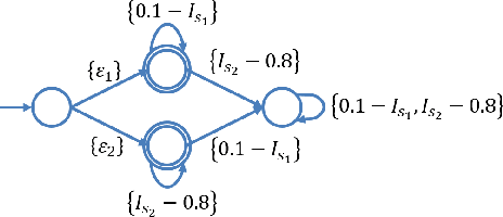 Figure 2 for Reinforcement Learning with Temporal Logic Constraints for Partially-Observable Markov Decision Processes