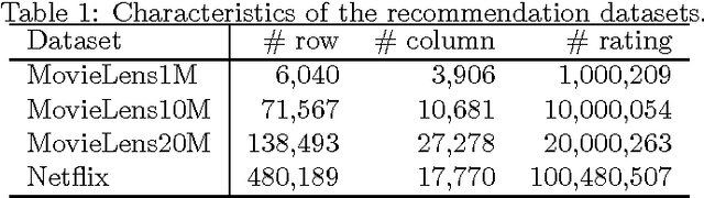 Figure 2 for Tractable and Scalable Schatten Quasi-Norm Approximations for Rank Minimization