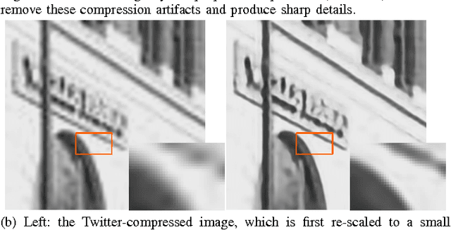 Figure 1 for Deep Convolution Networks for Compression Artifacts Reduction