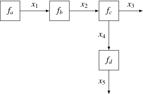 Figure 1 for A Factor Graph Approach to Automated Design of Bayesian Signal Processing Algorithms