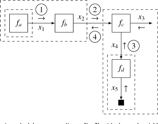 Figure 2 for A Factor Graph Approach to Automated Design of Bayesian Signal Processing Algorithms
