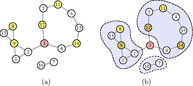 Figure 3 for Partial correlation graphs and the neighborhood lattice