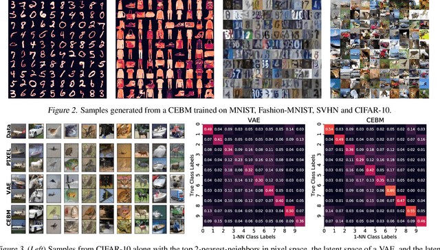 Figure 3 for Conjugate Energy-Based Models