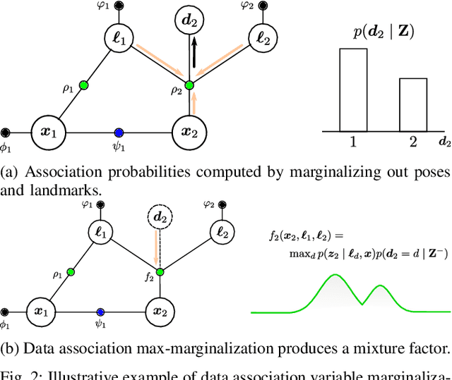 Figure 2 for Probabilistic Data Association via Mixture Models for Robust Semantic SLAM