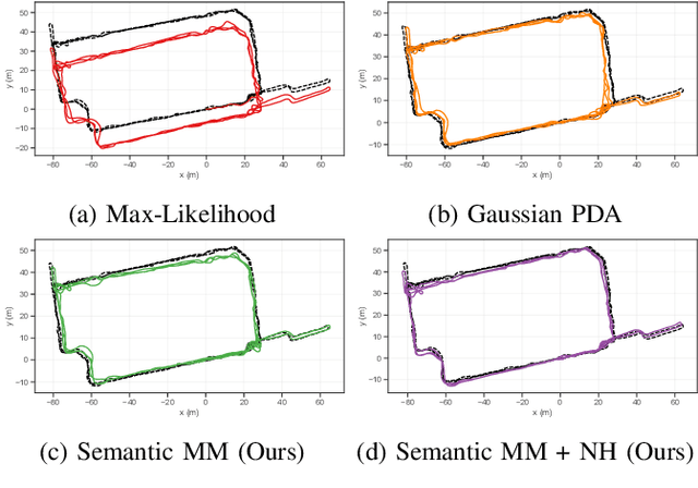 Figure 4 for Probabilistic Data Association via Mixture Models for Robust Semantic SLAM