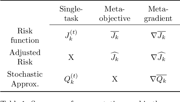 Figure 1 for Dif-MAML: Decentralized Multi-Agent Meta-Learning