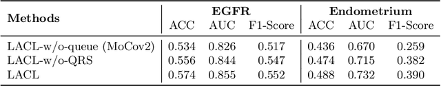 Figure 2 for Lesion-Aware Contrastive Representation Learning for Histopathology Whole Slide Images Analysis