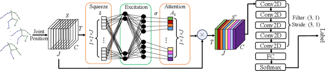 Figure 1 for Interpreting Deep Learning based Cerebral Palsy Prediction with Channel Attention