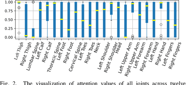 Figure 2 for Interpreting Deep Learning based Cerebral Palsy Prediction with Channel Attention