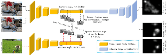 Figure 4 for Adversarial Attacks against Deep Saliency Models