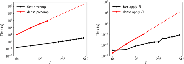 Figure 4 for Fast expansion into harmonics on the disk: a steerable basis with fast radial convolutions