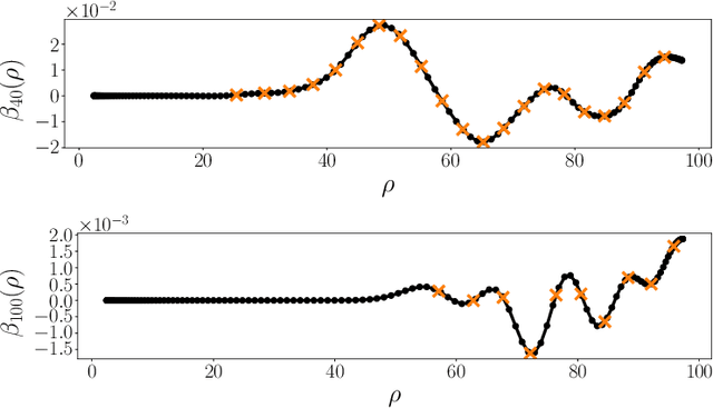Figure 3 for Fast expansion into harmonics on the disk: a steerable basis with fast radial convolutions