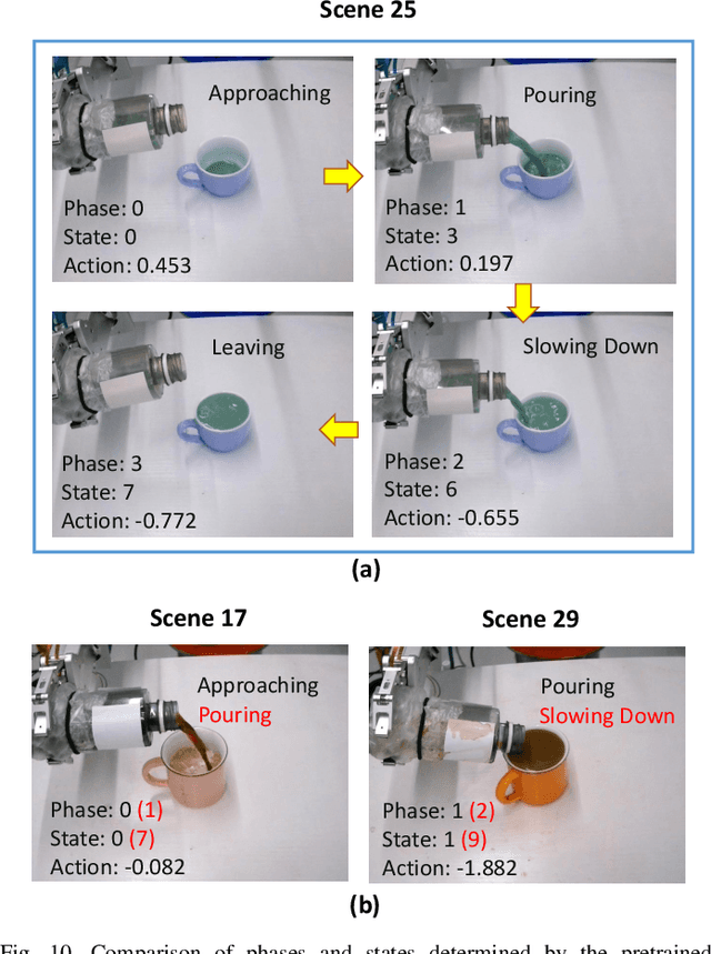 Figure 2 for Explainable Hierarchical Imitation Learning for Robotic Drink Pouring