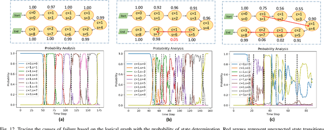 Figure 4 for Explainable Hierarchical Imitation Learning for Robotic Drink Pouring