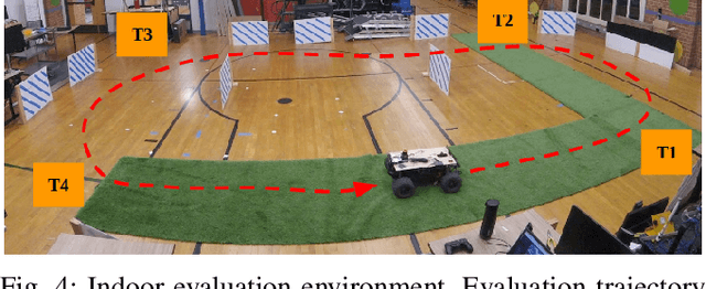 Figure 4 for VI-IKD: High-Speed Accurate Off-Road Navigation using Learned Visual-Inertial Inverse Kinodynamics