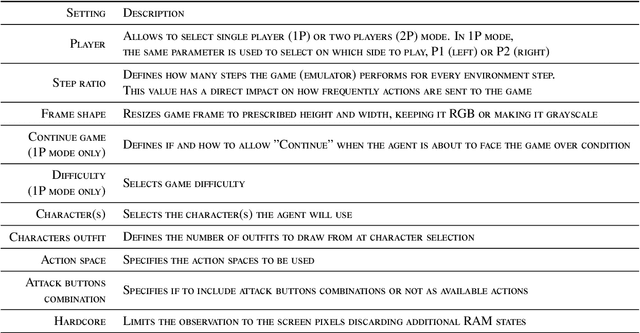 Figure 2 for DIAMBRA Arena: a New Reinforcement Learning Platform for Research and Experimentation