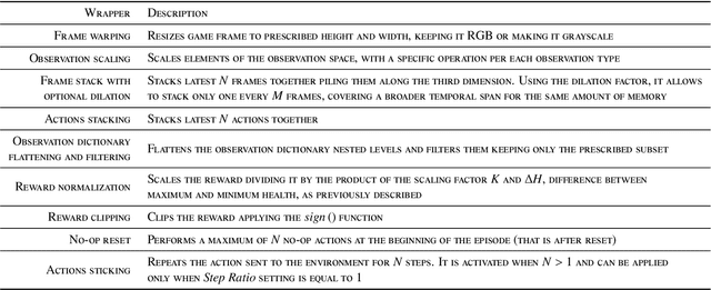Figure 4 for DIAMBRA Arena: a New Reinforcement Learning Platform for Research and Experimentation