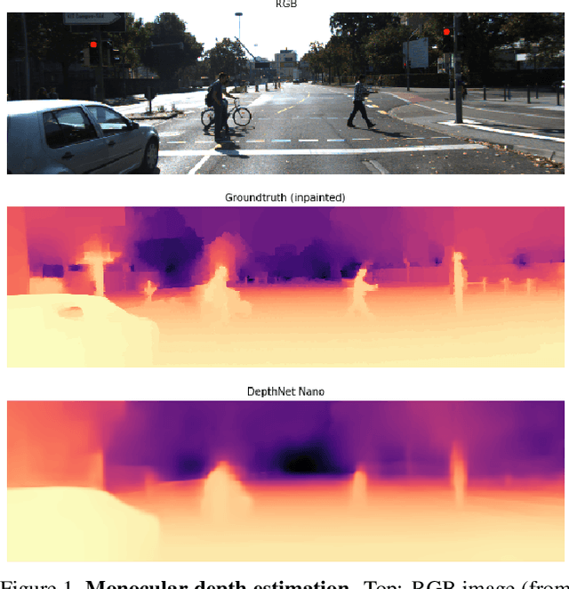 Figure 1 for DepthNet Nano: A Highly Compact Self-Normalizing Neural Network for Monocular Depth Estimation