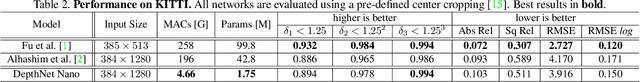 Figure 4 for DepthNet Nano: A Highly Compact Self-Normalizing Neural Network for Monocular Depth Estimation