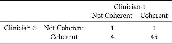Figure 2 for Towards Patient Record Summarization Through Joint Phenotype Learning in HIV Patients