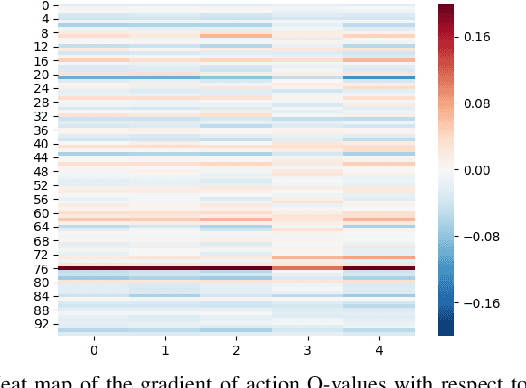 Figure 4 for On the Robustness of Cooperative Multi-Agent Reinforcement Learning