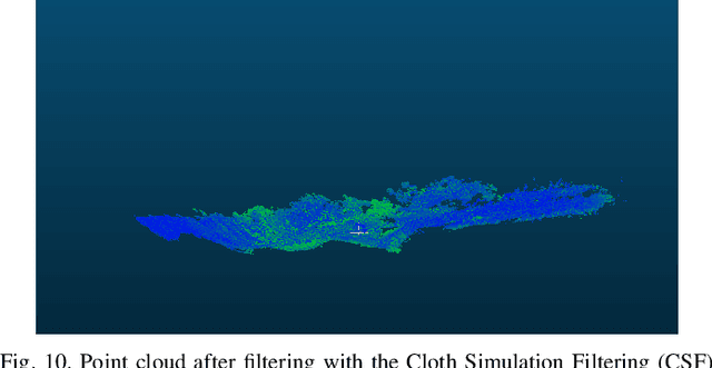 Figure 2 for Ground Profile Recovery from Aerial 3D LiDAR-based Maps