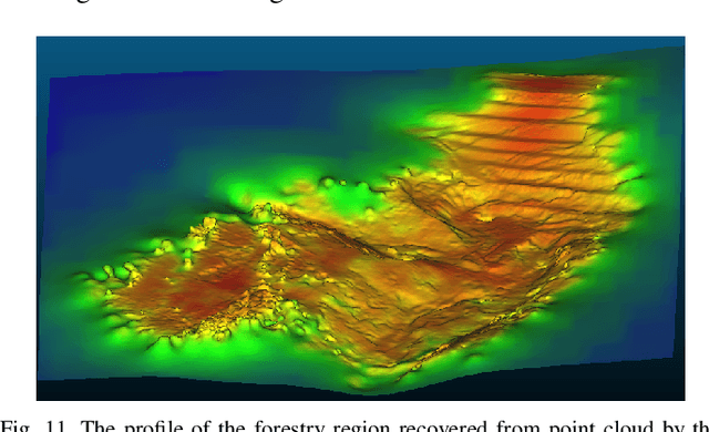 Figure 3 for Ground Profile Recovery from Aerial 3D LiDAR-based Maps