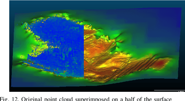 Figure 4 for Ground Profile Recovery from Aerial 3D LiDAR-based Maps