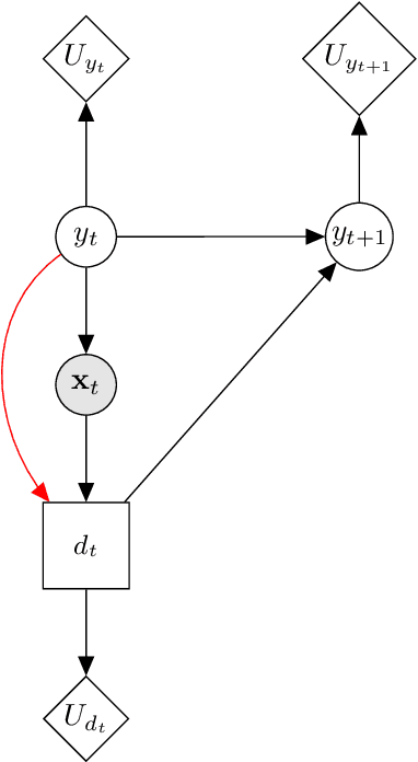 Figure 2 for Improving decision-making via risk-based active learning: Probabilistic discriminative classifiers
