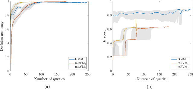 Figure 3 for Improving decision-making via risk-based active learning: Probabilistic discriminative classifiers